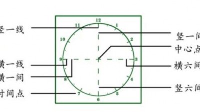 為什么父母會寫字而不能系統輔導孩子寫字？結果顛覆你的認知