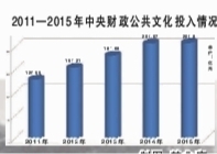 激情奏響時代凱歌——2015年文藝發展成就報告