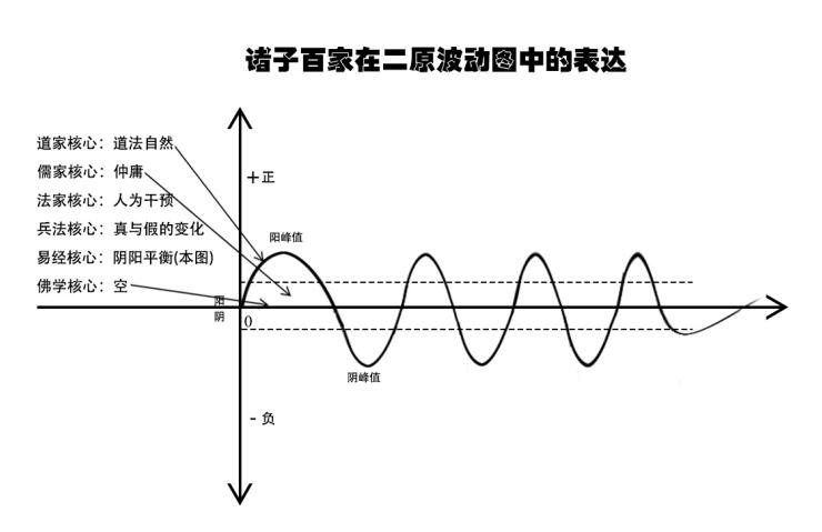 關于宇宙形狀、空間、時間、生命體的討論與五個猜想