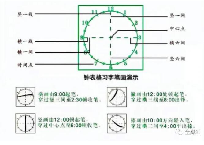 中外人文交流成都教育實驗區漢字“鐘表格”教學試點工作總結會成功召開